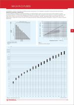 NH (H.R.C) Fuses - 4
