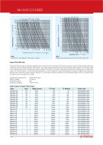 NH (H.R.C) Fuses - 5