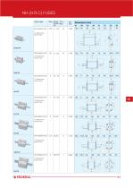 NH (H.R.C) Fuses - 6