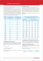 Power capacitors - 5