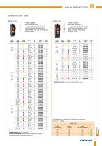 Atex catalogue 2015-2016 - 13