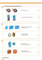 ATEX selection - 2