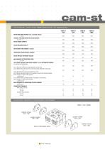 cam-st series - 6