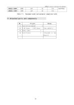 GB9221 series fire alarm broadcast amplifier-7