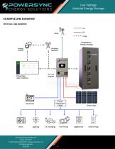 Low Voltage  Modular Energy Storage (2025)-4