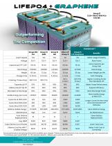 THE NEXT INNOVATION IN  LITHIUM BATTERIES LIFEPO4 + Graphene-4