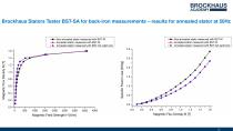 Advanced measurement technologies for magnetic materials used in automotive applications-12