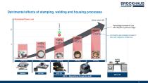 Advanced measurement technologies for magnetic materials used in automotive applications-14