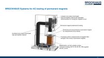 Advanced measurement technologies for magnetic materials used in automotive applications-15