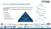 Advanced measurement technologies for magnetic materials used in automotive applications-3
