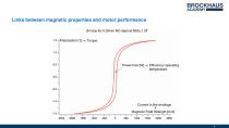 Advanced measurement technologies for magnetic materials used in automotive applications-4