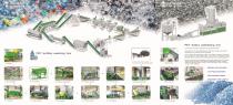 Sheet grade PET washing line-1