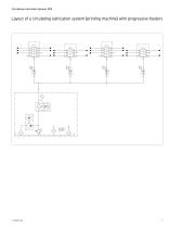 Circulating Lubrication Systems (Oil) Screw-in restrictors, metering valve distributors, flow volume dividers-7