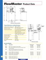 FlowMaster Rotary Hydraulic Pump-4