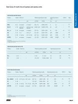 Multi-line automatic lubrication systems-11
