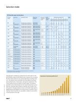Product series AB, 341, 340, 351, 350, 391, 390, VR, 321, VN, 370, 361  product brochure-5