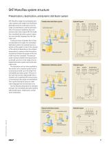 Product series AB, 341, 340, 351, 350, 391, 390, VR, 321, VN, 370, 361  product brochure-9