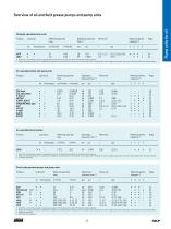 Single-line automatic lubrication systems-13