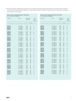 Wire rope lubrication system - 7