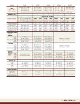 Circuit_Breaker_Test_Sets_8000-75000Amp - 3