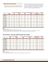 High_Power_Motor_Test_Systems - 4