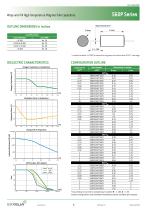 560P Series-2