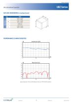 Broadband Series-7