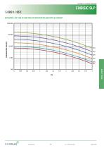 CUBISIC SLP-3