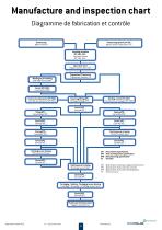 Filters and EMC Protections-11