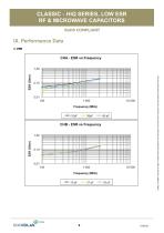 Microwave Components Catalog-11