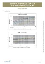 Microwave Components Catalog-12