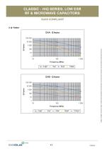 Microwave Components Catalog-13