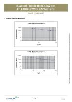 Microwave Components Catalog-14