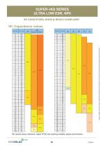 Microwave Components Catalog-18