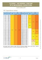Microwave Components Catalog-9