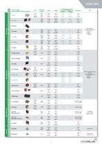 Product & Solutions Catalog-5