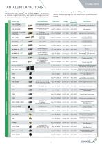 Product & Solutions Catalog-7