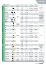 Product & Solutions Catalog-9