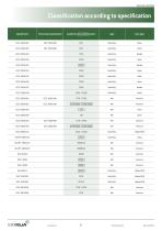 Tantalum Capacitors Product Catalog-7