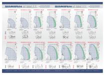 CO.ME.T. OFFICINE_NEW EUROSFILO 14-24 MT CATALOGUE-2