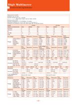 Tonghui Digital Multimeter TH1941/42-2