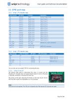 Unipi 1.1-5
