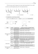 SINGLE-PHASE INVERTER / THREE-PHASE / FREQUENCY / COMPACT-SG100 SERIES - 9