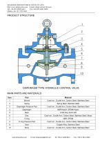 HYDRAULIC CONTROL VALVE GENERAL INTRODUCTION - 6