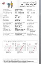 Couplings - Raccords-5