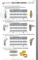 Couplings - Raccords-9