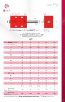 Hydraulic Cylinders SERIE FPA - 7