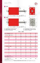 Hydraulic Cylinders SERIE FPA - 8