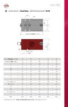 Hydraulic Cylinders SERIE SBC-5