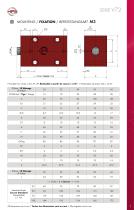 Hydraulic Cylinders SERIE V72-7